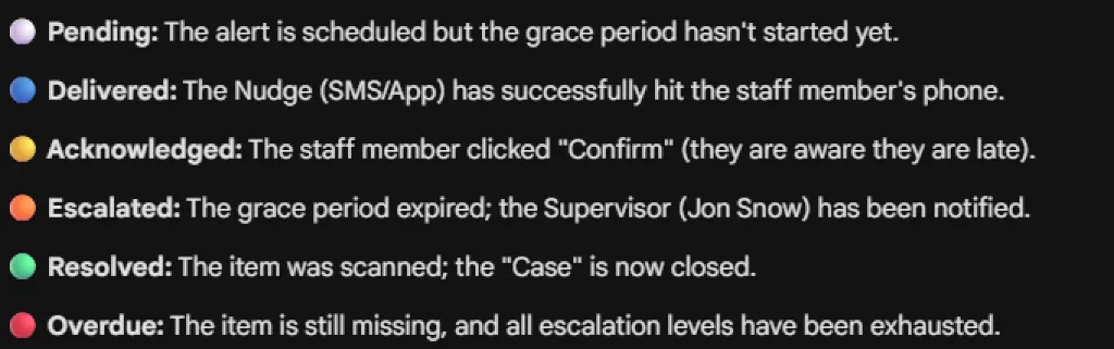 Alert Statuses Reference