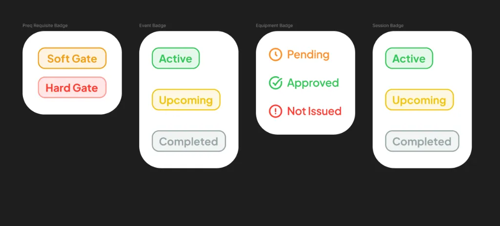 System Badges Reference