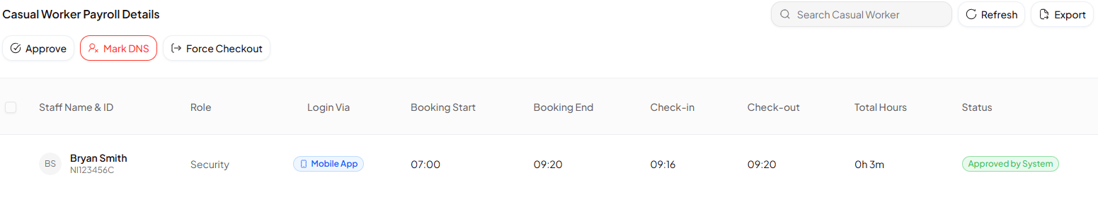 Session entry showing Approve, Mark DNS, and Force Checkout action buttons in the toolbar