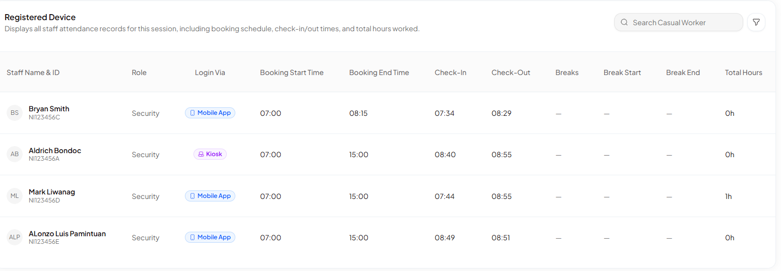 Attendance log showing Login Via column with Mobile App and Kiosk badges per worker entry